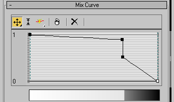 tuning curve in the Mix Curve rollout