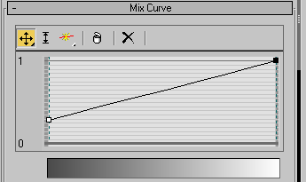 tuning curve in the Mix Curve rollout